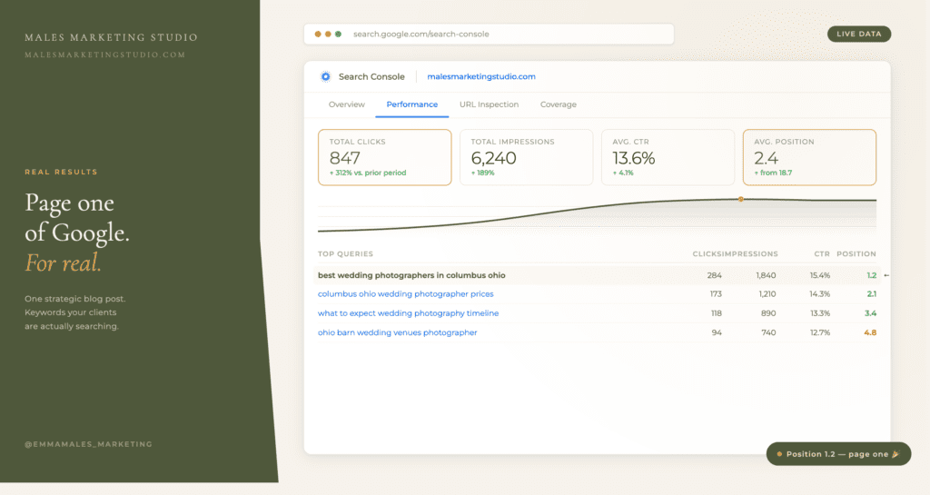 Google Search Console screenshot showing a photographer blog post ranking for SEO keywords
