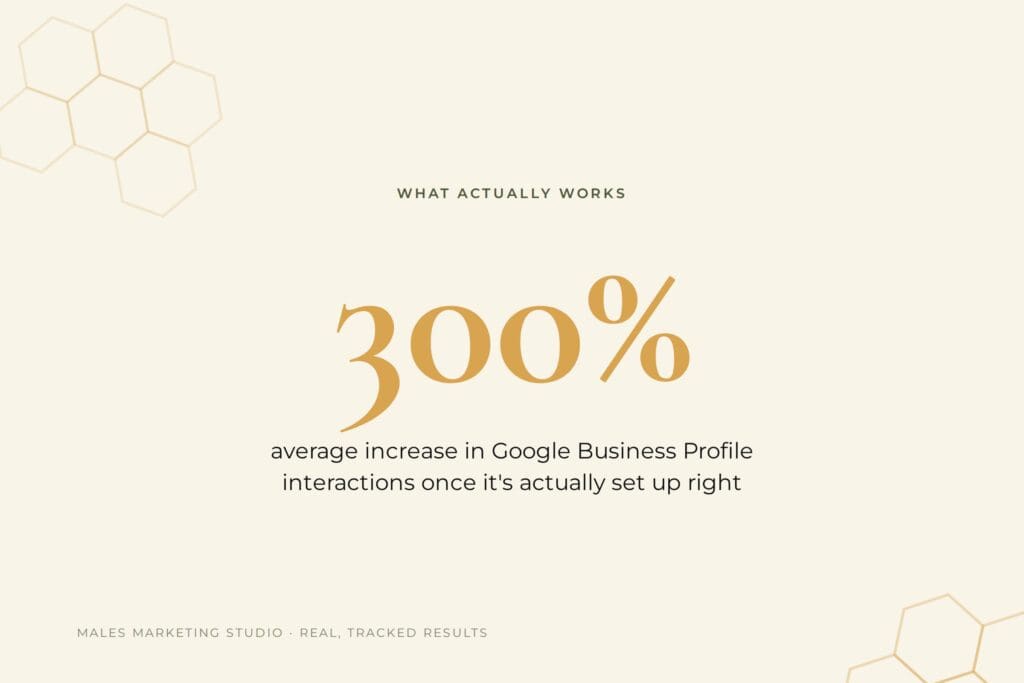 Stat graphic: 300% average increase in Google Business Profile interactions, small business SEO tips result