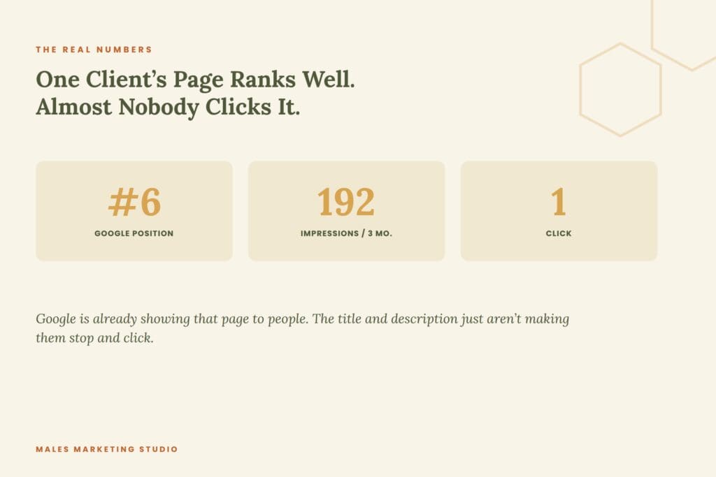 SEO for wedding planners stat, page ranks position 6 with 192 impressions but 1 click